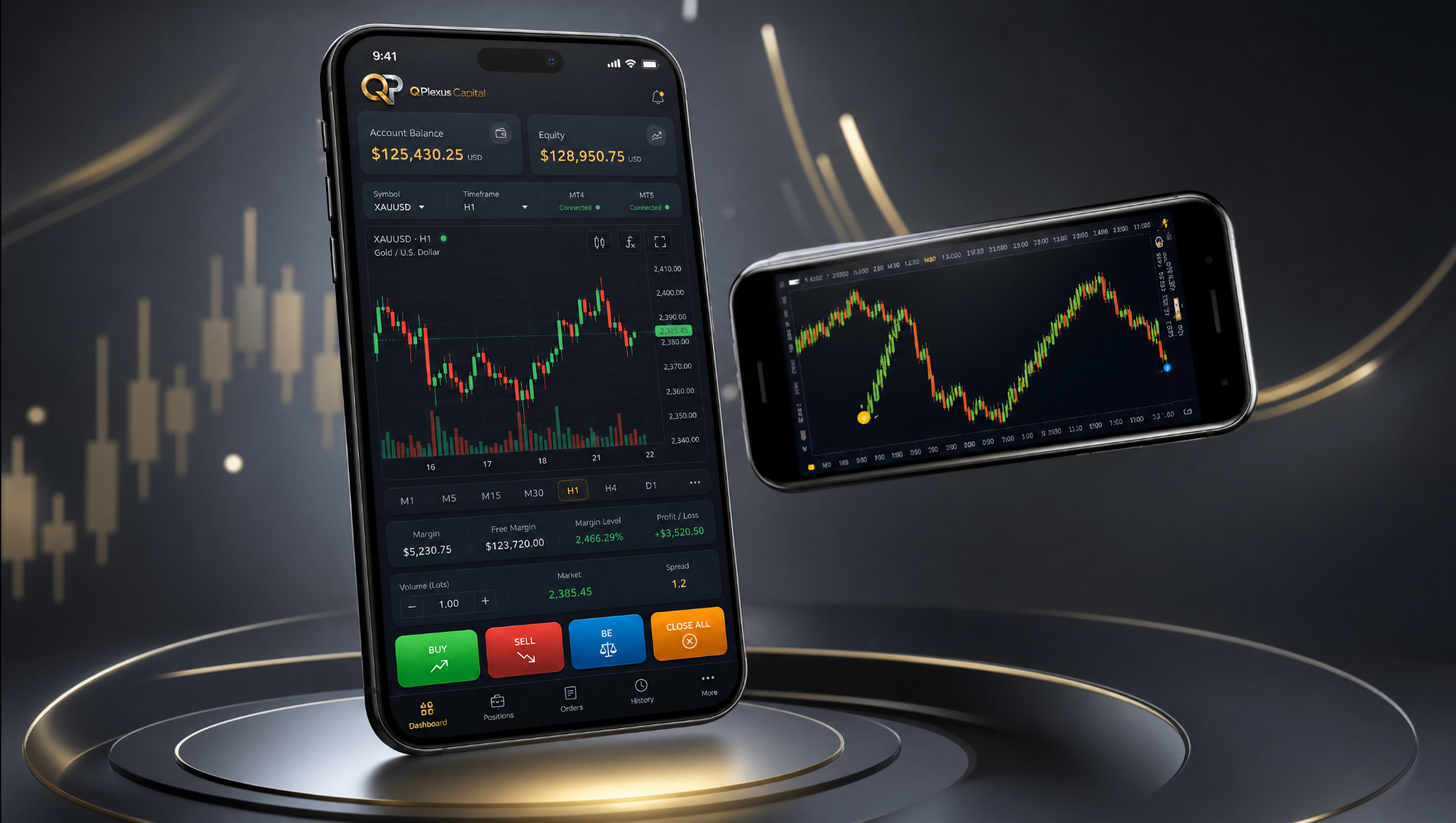 App Trading MT4 & MT5