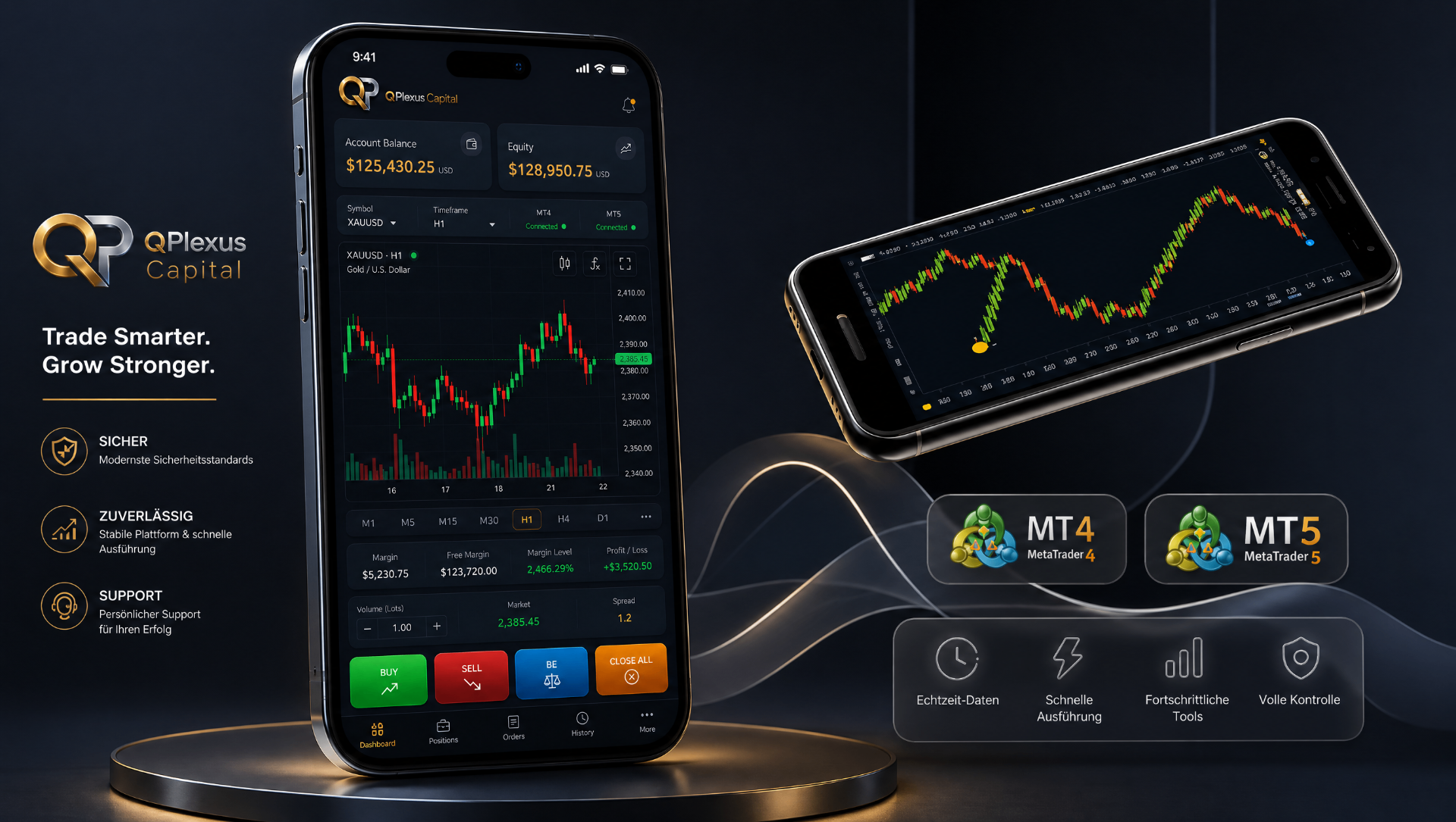 Trading App MT4 & MT5